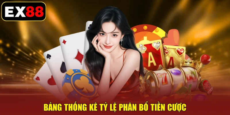 Bảng thống kê tỷ lệ phân bổ tiền cược