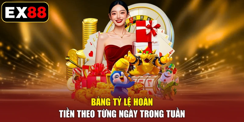 Bảng tỷ lệ hoàn tiền theo từng ngày trong tuần